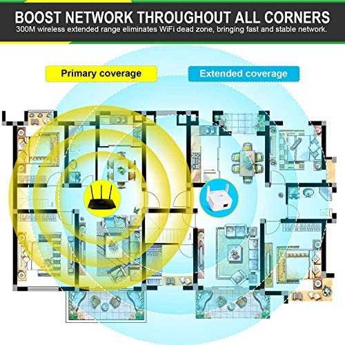 WiFi Range Booster,Wireless Range Extender with 2 External Antenna, LAN Port, 300Mbps 2.4GHz WiFi Repeater Booster Compatible with All Routers WP Smart Home