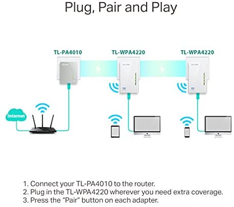 TP-Link TL-WPA4220T KIT 2-Port Powerline Adapter WiFi Starter Kit, Range Extender, Broadband/WiFi Extender, WiFi Booster/Hotspot, No Configuration Required, UK Plug WP Smart Home