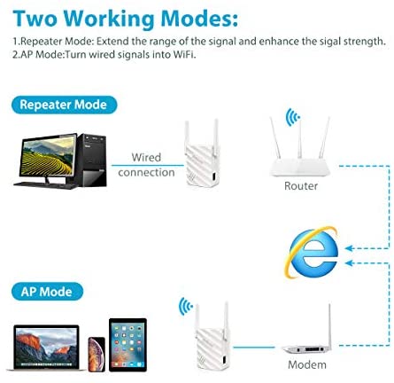 dodocool WiFi Range Extender, WiFi Repeater AC1200 Wireless WiFI Signal Booster, 1200Mbps WiFi Amplifier, 5G+2.4G Dual Band WiFi Booster with Ethernet Port, Access Point Mode and WPS WP Smart Home