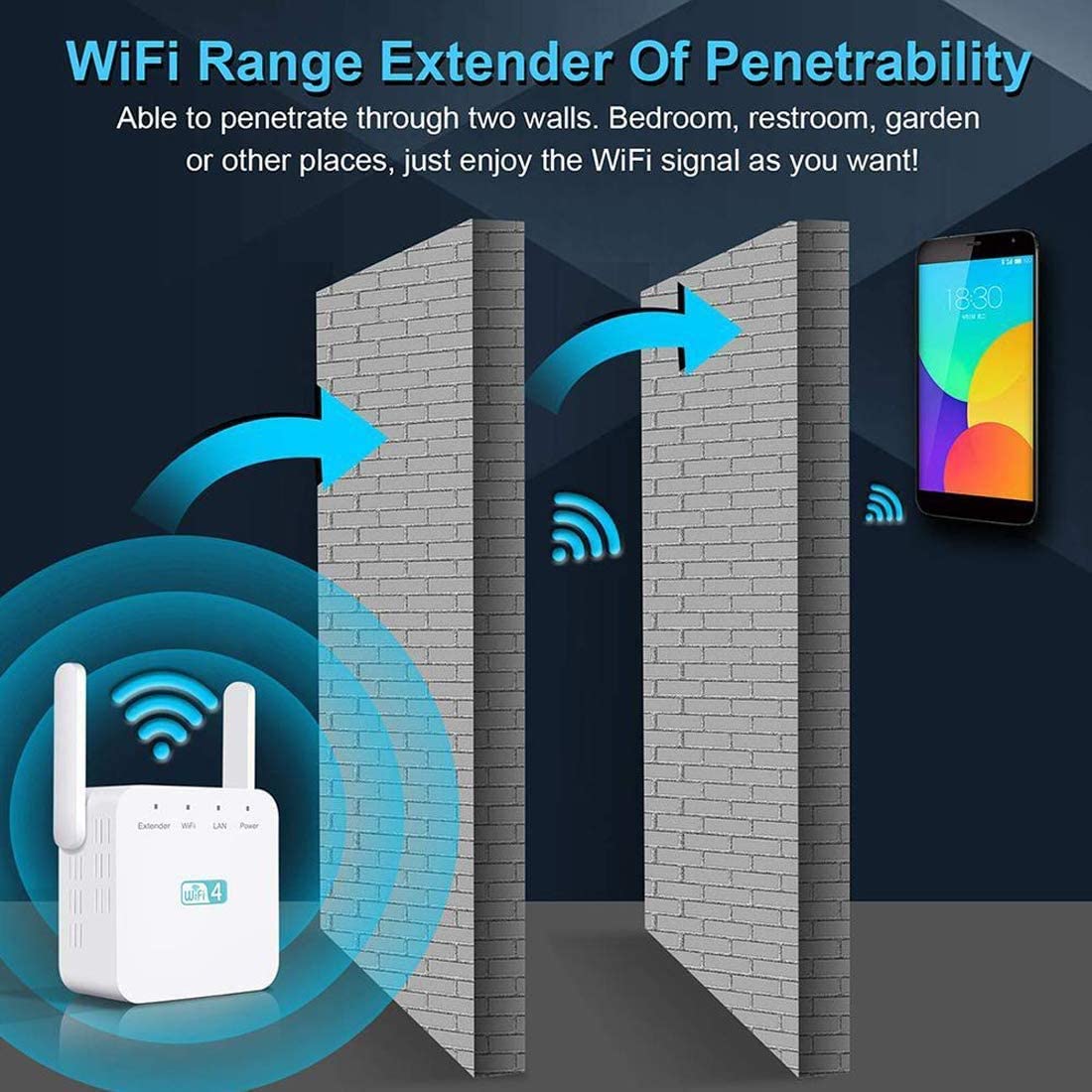 EDUPUP WiFi Extender, WiFi Range Booster, Wireless Range Extender with 2 External Antenna, LAN Port, 300Mbps 2.4GHz WiFi Repeater Booster Compatible with All Routers WP Smart Home