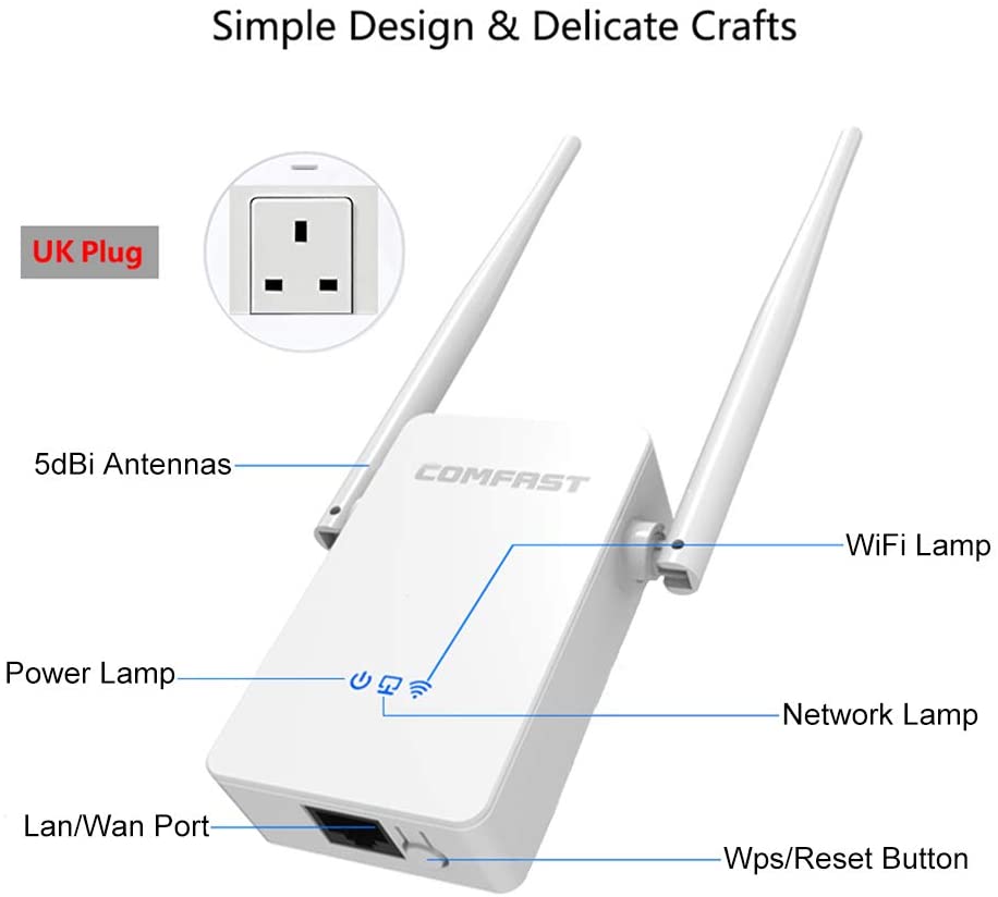 COMFAST 300Mbps WiFi Repeater WiFi Extender Booster 2.4GHz Wireless Amplifier with Dual External Antennas, Access Point/Repeater/Router Mode, Ethernet Port, WPS (Updated Version) WP Smart Home