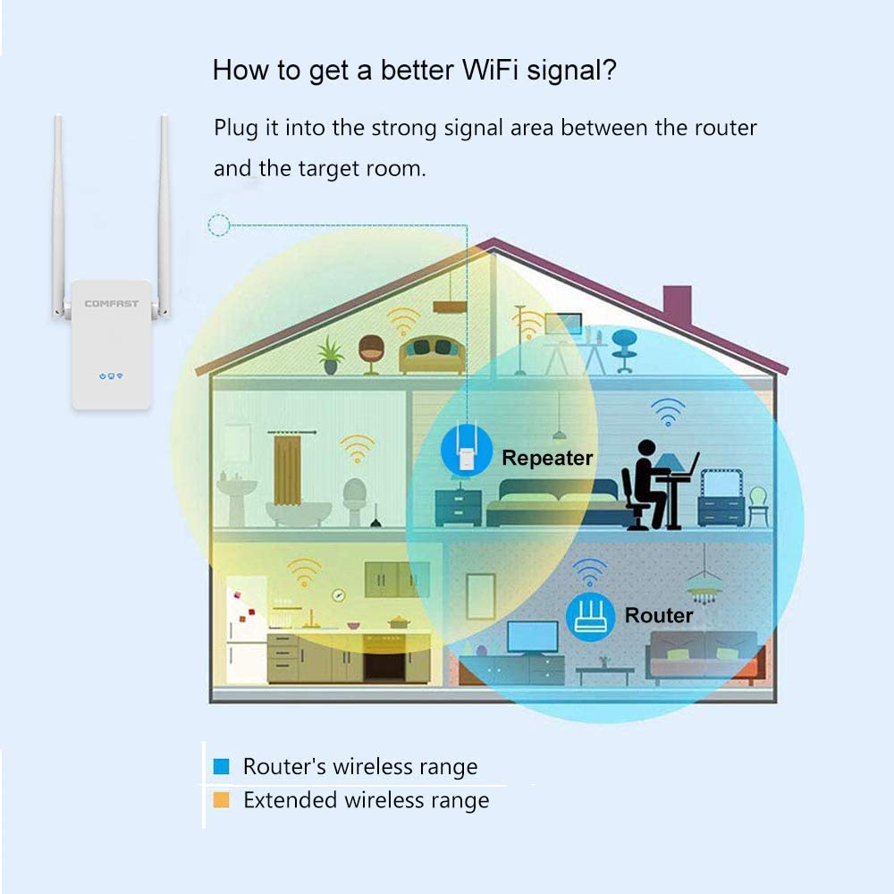 COMFAST 300Mbps WiFi Repeater WiFi Extender Booster 2.4GHz Wireless Amplifier with Dual External Antennas, Access Point/Repeater/Router Mode, Ethernet Port, WPS (Updated Version) WP Smart Home