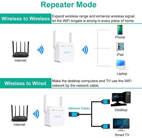 NETVIP WiFi Boosters Wireless WiFi Repeater Range Extender 300Mbps/ 2.4GHz Internet Network Booster Wifi Singal Amplifier(2 x External Antenna, 1 x LAN Port) Heat Dissipation Compact Wifi Receipter WP Smart Home