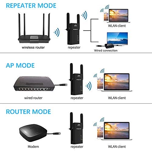 Wodgreat WiFi Universal Range Extender-300Mbps WiFi Repeater Wireless Signal Booster,2.4GHz Wifi Booster/Hotspot with 2 Ethernet Port Dual External Antenna,Access Point/Repeater/Router Mode WP Smart Home