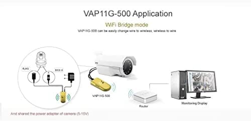 VONETS VAP11G-500 Industrial 2.4GHz Mini WiFi Bridge Wireless Repeater Ethernet WiFi Adapter Portable WiFi Hotspot Extender Signal Booster 1 RJ45 DC/USB Powered for DVR Elevator Network Devices WP Smart Home